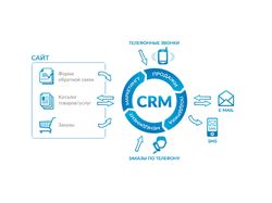 CRM