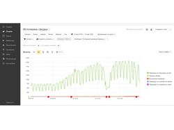 Пример SEO оптимизации информационного сайта