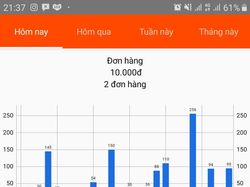 Мобильное приложение для продавцов.