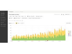 Интернет - магазин посуды из дерева