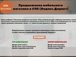 Продвижение мебельного магазина (Яндекс.Директ)