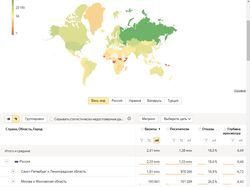 Проектировка, и SEO продвижение сайта услуг. СПб.