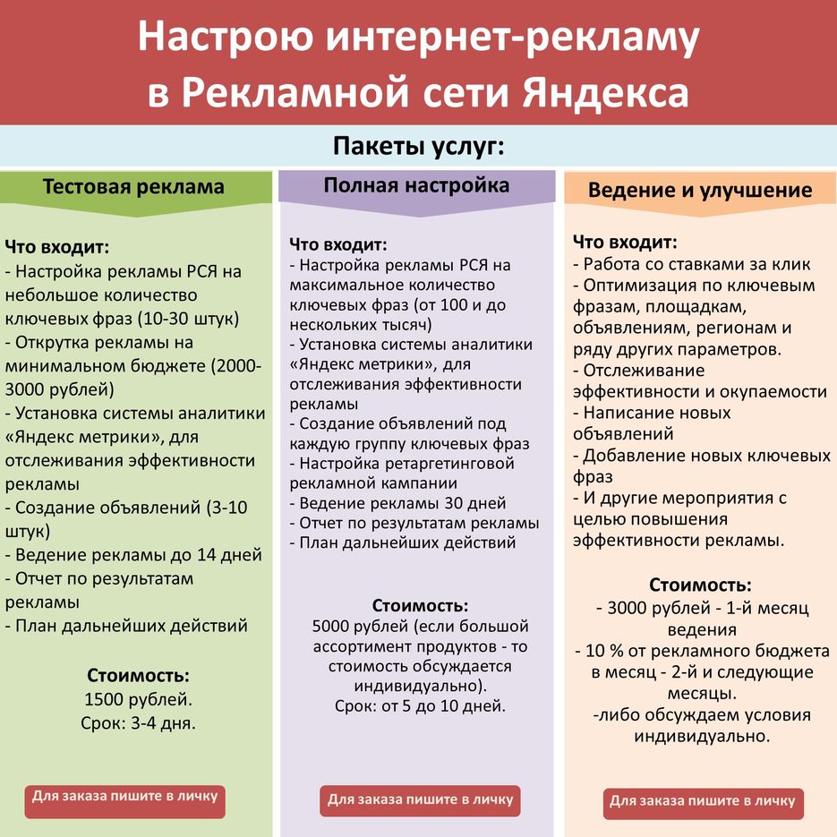 Услуги по настройке РСЯ.jpg