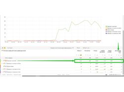 Статистика заказа (конверсии)