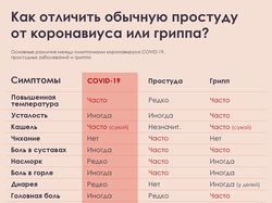 Табличная верстка