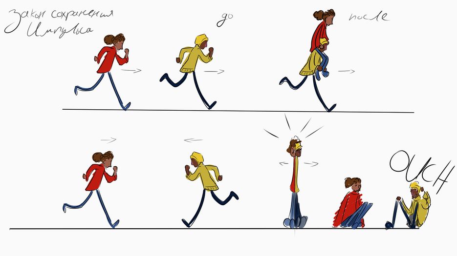 Law of conservation of momentum.png
