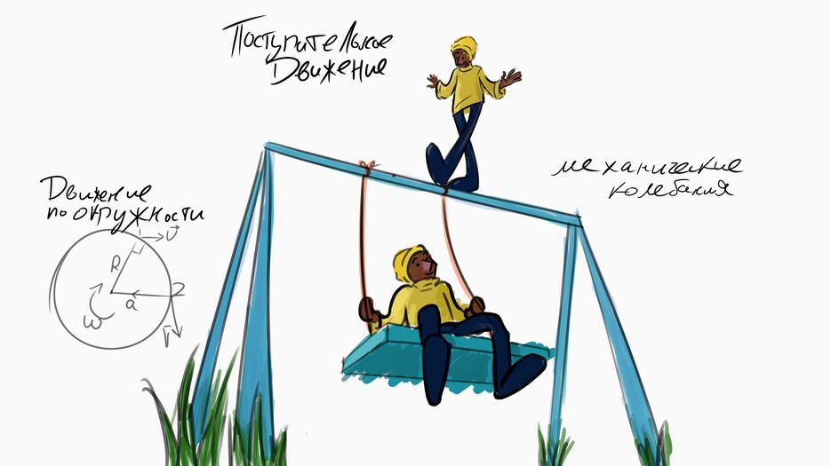 types of movements + the last thing.png
