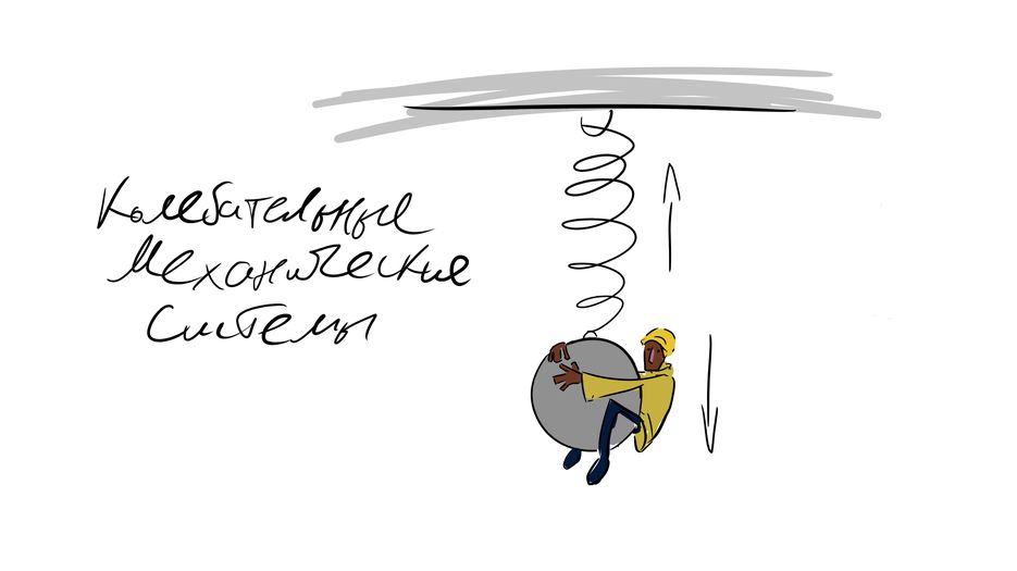 kolebatelniye mechanicheskiye systemi.png