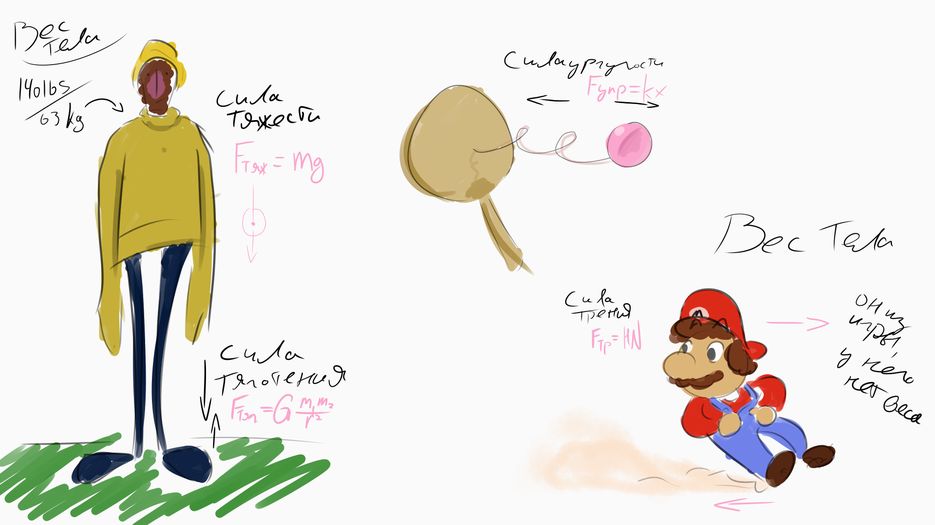 types of force.png