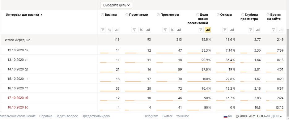 визиты табл.jpg