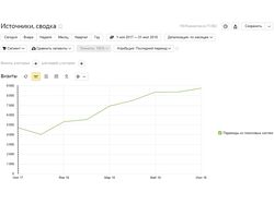 Магазин товаров для рукоделия.