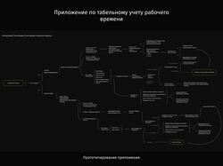 Приложение по учету рабочего времени