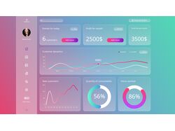 Dashboard Concepts