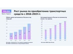 Немного презентаций