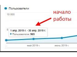 SEO продвижение сайта детской одежды