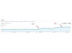 SEO продвижение сайта буста аккаунтов в WoW