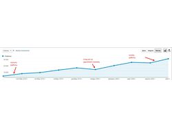 SEO продвижение сайта постельного белья