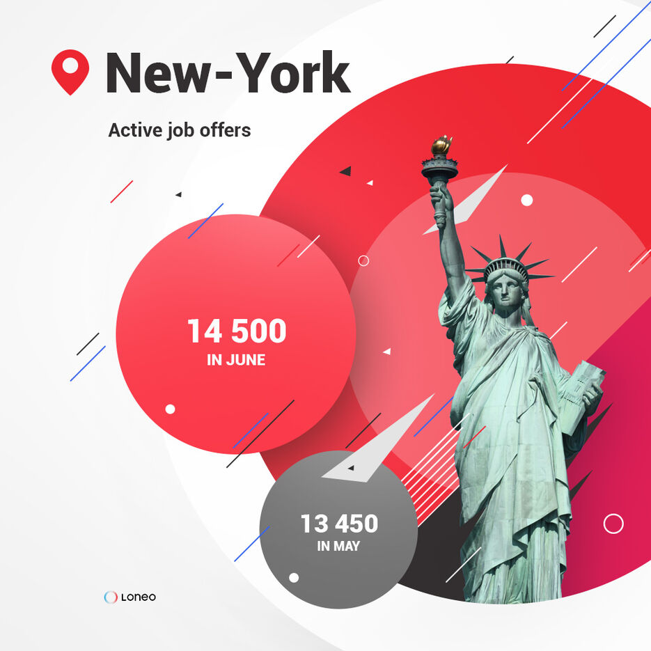 loneo-usa-statistic.jpg