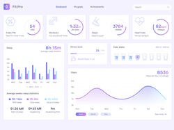 Дизайн Dashboard фитнес-приложения