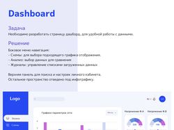 Dashboard- умные отчёты в реальном времени