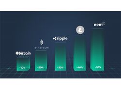 TIDEX (Tether Staking)