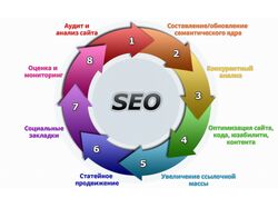 Статья на тему Поисковая SEO  оптимизация