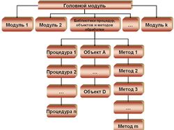 Статьи о программных модулях