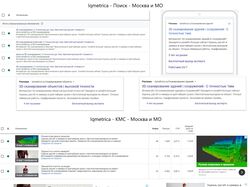 Iqmetrica.ru // Yandex Direct+Google Adwords