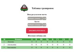 Веб-приложение для подсчета очков