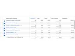 Продвижение Магазина постельного белья