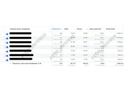 Продвижение магазина Фирменной посуды