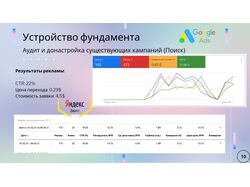 Контекстная реклама "Строительство домов"