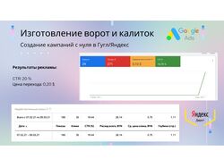 Контекстная реклама "Изготовление ворот, калиток"
