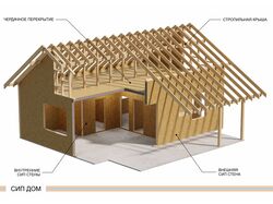 3D-визуализация домов из СИП-панелей