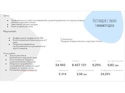 Реклама для интернет-магазина 7 Километр Одесса