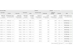 Реклама Google Ads для интернет магазина