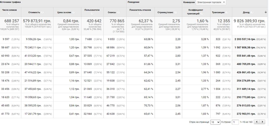 screenshot-analytics.google.com-2021.02.25-14_53_00.png