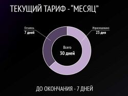 Интерфейс управления тарифными планами