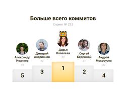 Вёрстка тестового задания Яндекса horizontal light