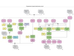 Разработаю в EPC процедуры ваших процессов