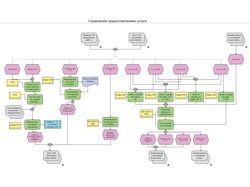 Разработаю в EPC процедуры ваших процессов