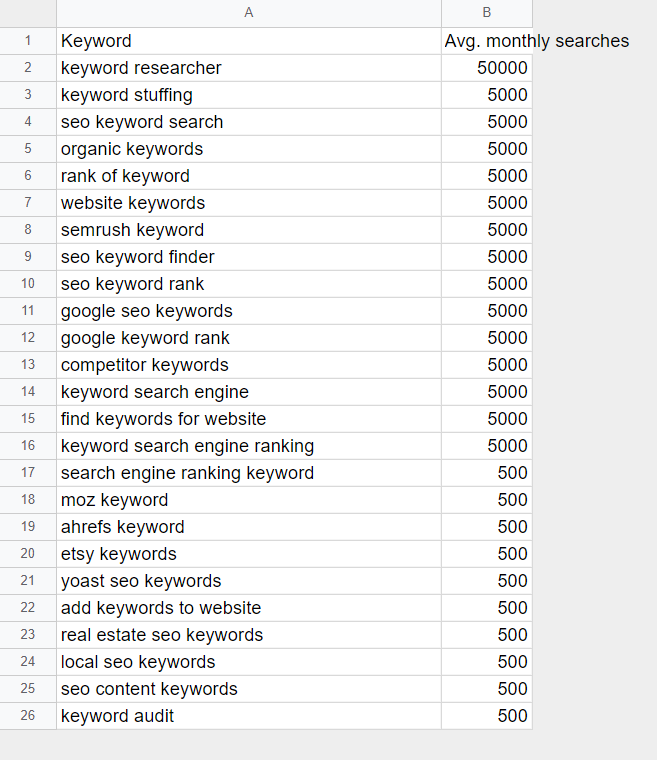 Keyword.png