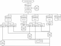 Схема взаимод программных модулей и массивов