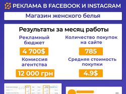 Реклама и-нет магазина женского белья