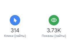 Продвижение Сайта http://problago.by/