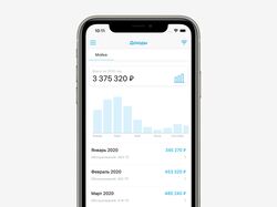 Вывод графика в iOS приложения