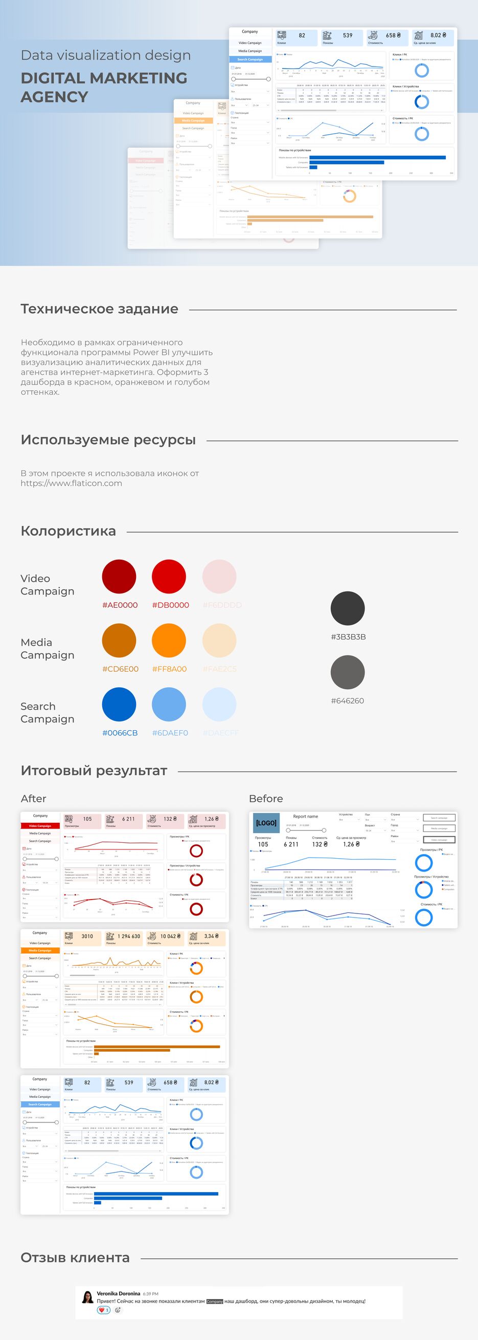 Data visualization design — Digital marketing agency.png