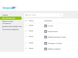 Приложения для CRM Bitrix24