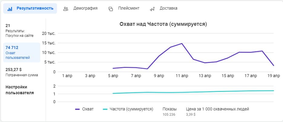 скрин статы кросс.png