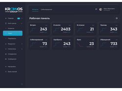 Главная страница дашборда CRM